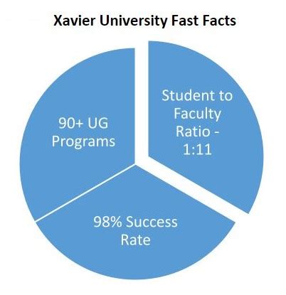 xavier university acceptance rate 2023|Xavier University [Acceptance Rate + Statistics + Tuition] .